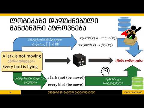 ლაშა აბზიანიძე | როგორ შეიძლება კომპიუტერმა ენაში ლოგიკურად იაზროვნოს?